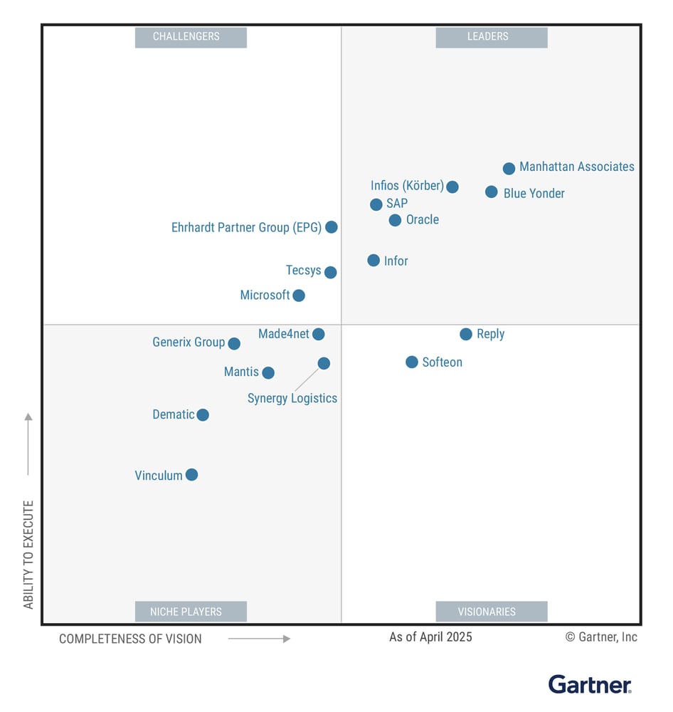 Gartner MQ May2025 - no Figure1