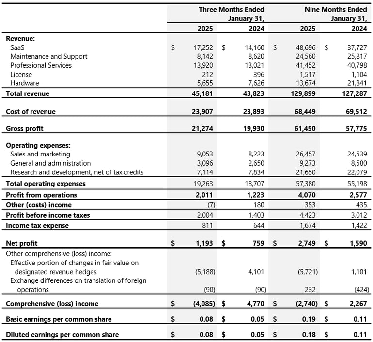 Thrid Quarter of Fiscal 2025 3.3