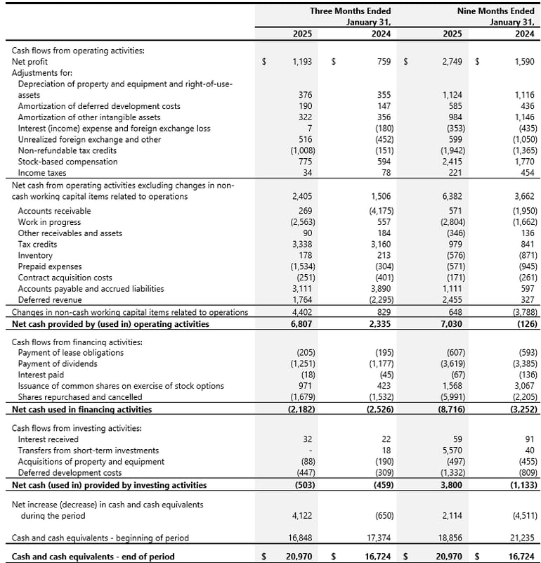 Thrid Quarter of Fiscal 2025 4