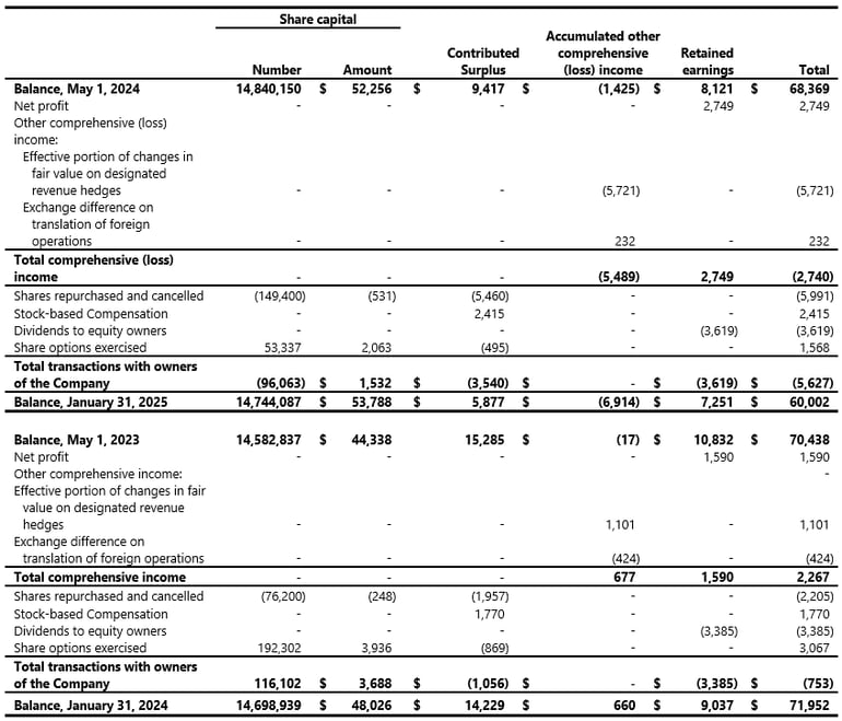 Thrid Quarter of Fiscal 2025 5