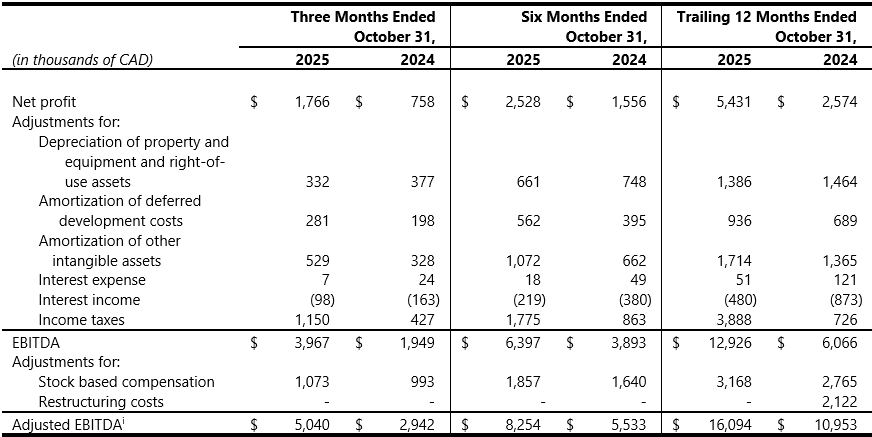 01_Reconciliation of EBITDA-1