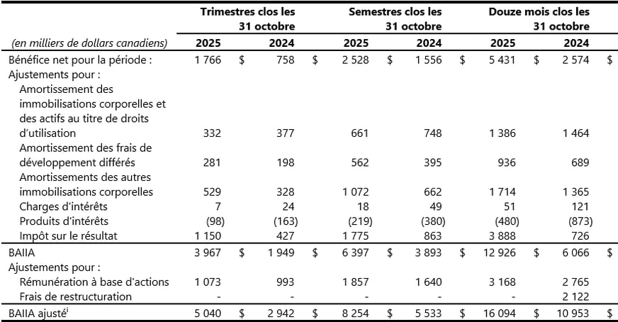 01_Reconciliation of EBITDA_FR