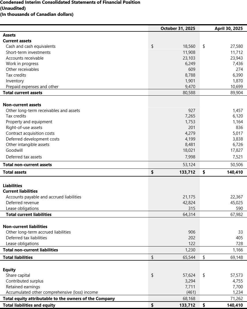 02_Condensed Interim Consolidated Statements-1