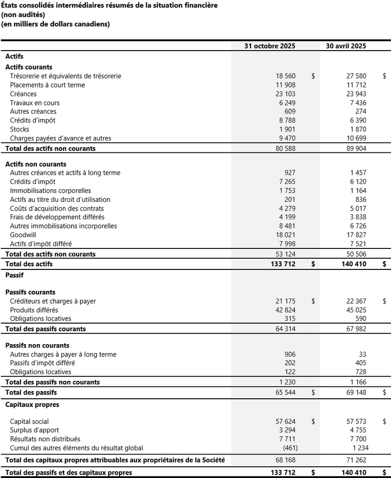 02_Condensed Interim Consolidated Statements_FR