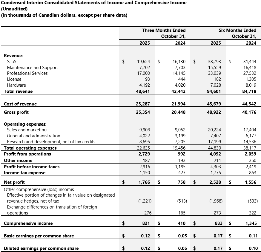 03_Condensed Interim Consolidated Statements of income-1