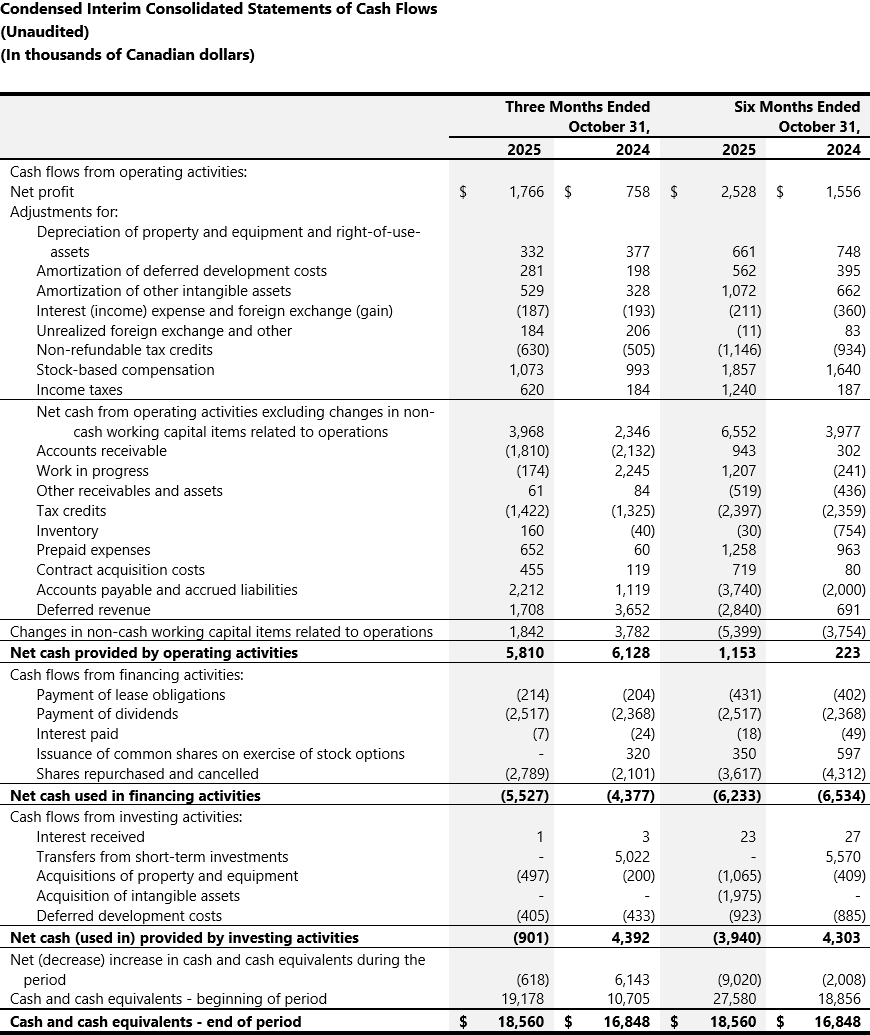 04_Condensed Interim Consolidated Statements of Cash Flows-1
