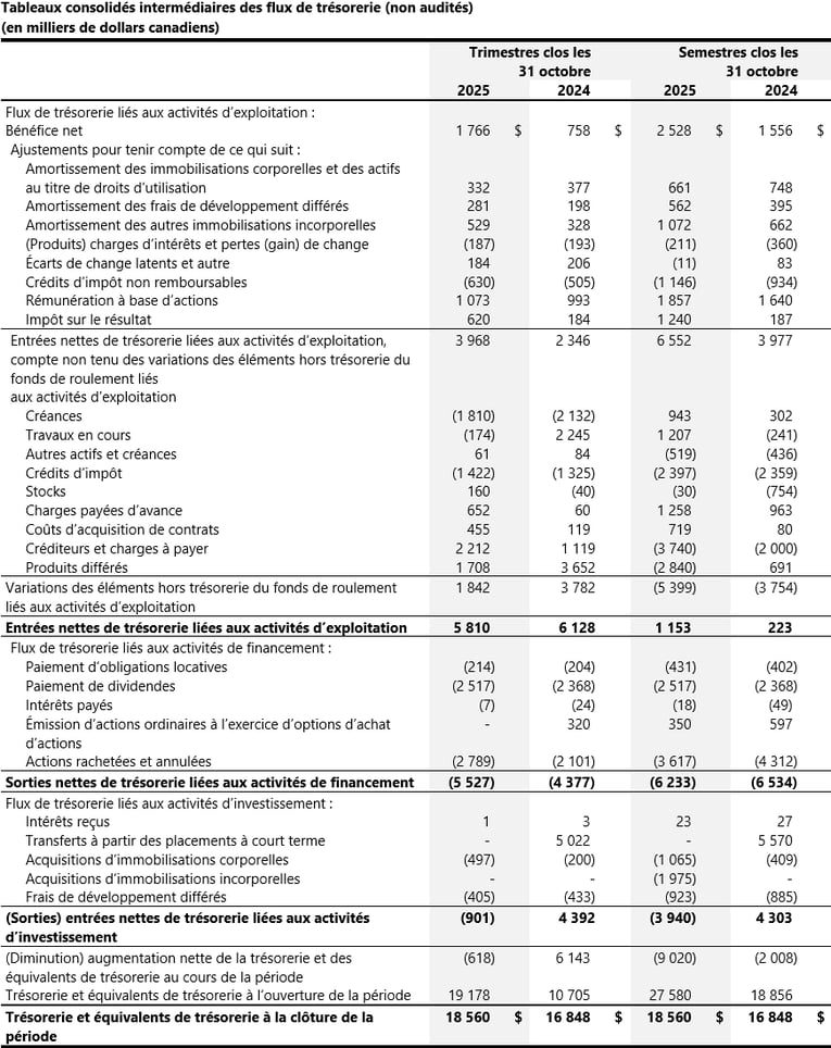 04_Condensed Interim Consolidated Statements of Cash Flows_FR