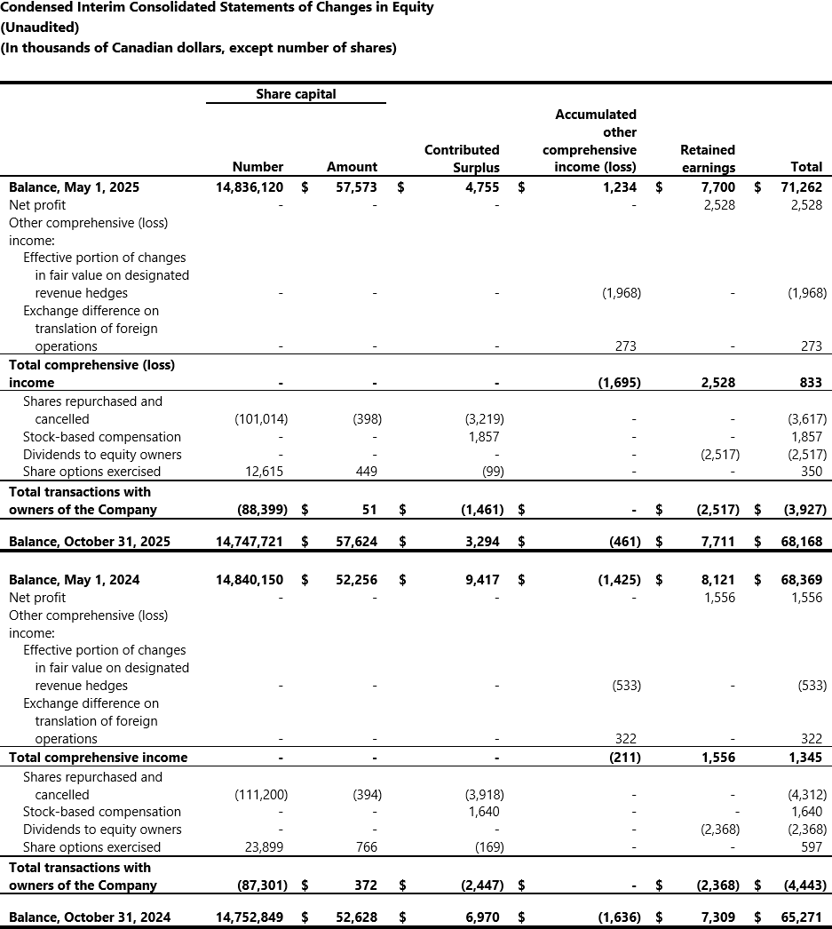 05_Condensed Interim Consolidated Statements of Changes in Equity-1
