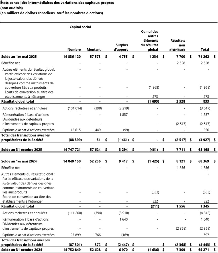 05_Condensed Interim Consolidated Statements of Changes in Equity_FR