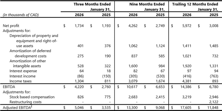 01_FY26Q4_reconciliation