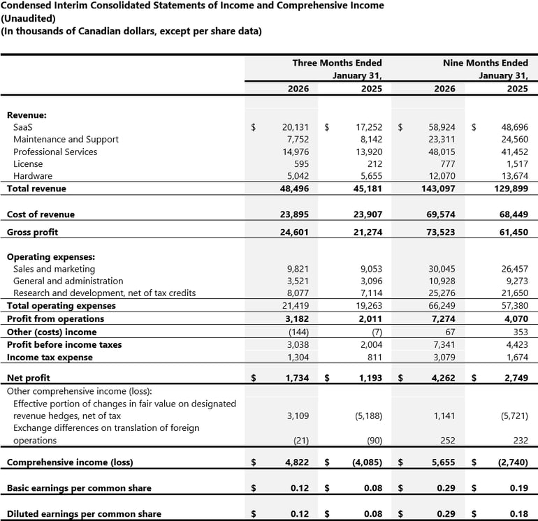 03_FY26Q4_consolidatedincome