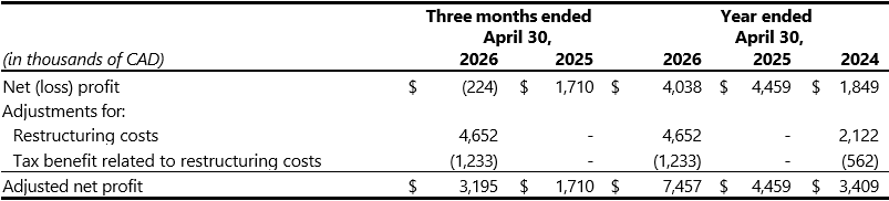 01_FY26Q4_adjustednetprofit-1