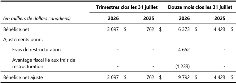 01B_Adjustednetprofit_FR