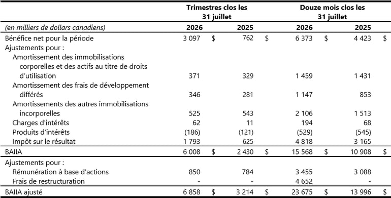 01_Reconciliation of EBITDA_FR