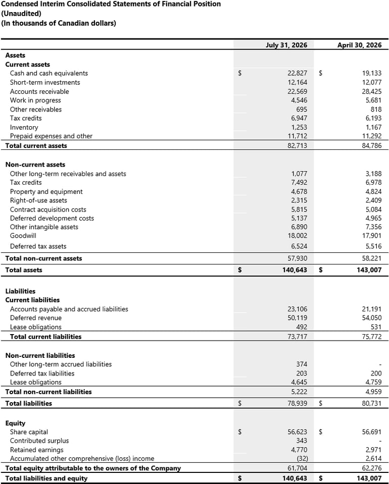 02_Condensed Interim Consolidated Statements
