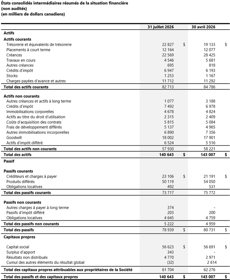 02_Condensed Interim Consolidated Statements_FR