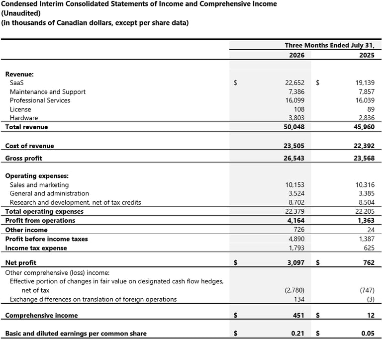 03_Condensed Interim Consolidated Statements of income