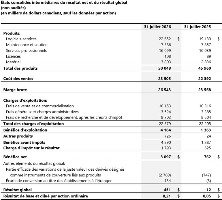 03_Condensed Interim Consolidated Statements of income_FR