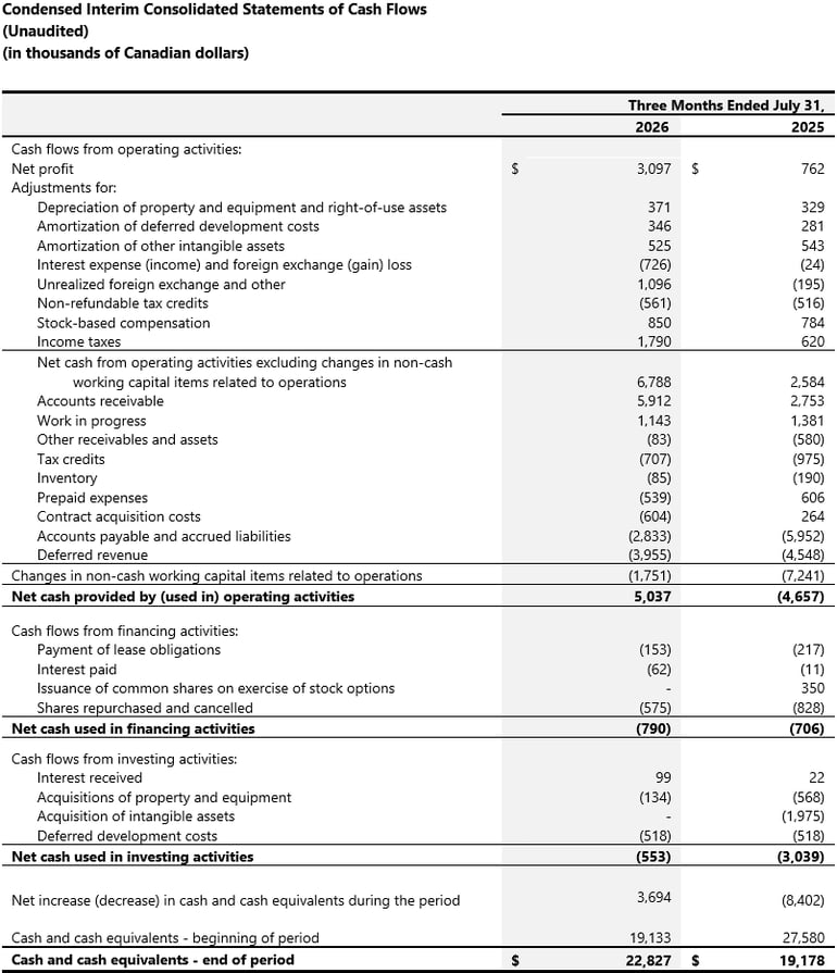 04_Condensed Interim Consolidated Statements of Cash Flows
