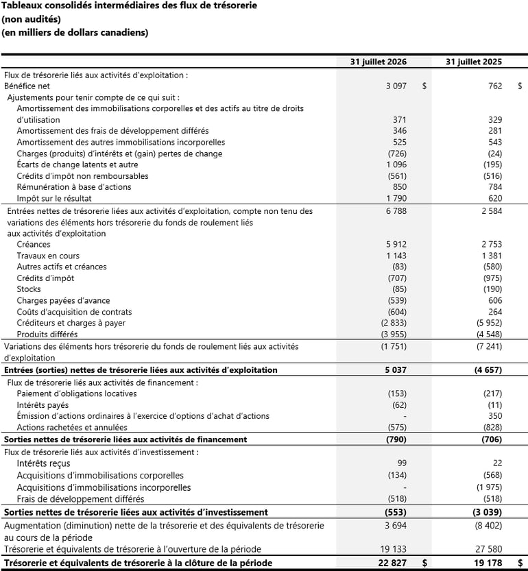 04_Condensed Interim Consolidated Statements of Cash Flows_FR