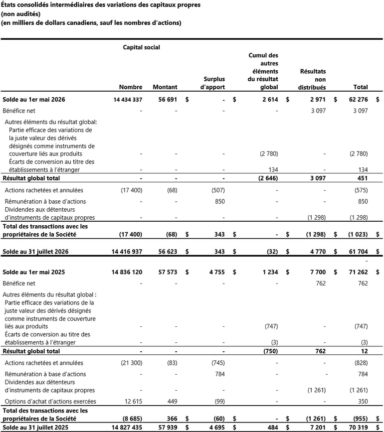 05_Condensed Interim Consolidated Statements of Changes in Equity_FR