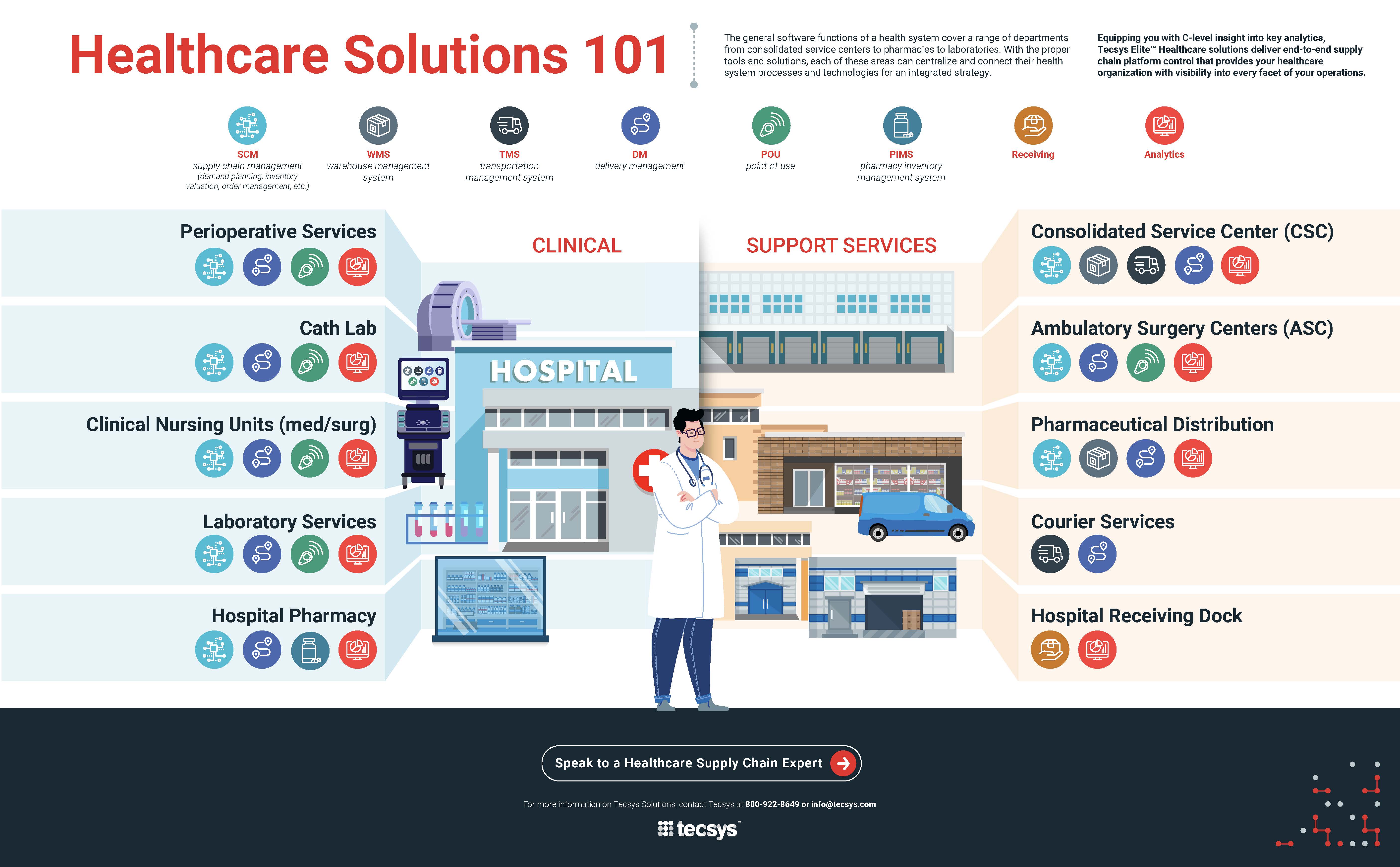Healthcare-Solutions-101