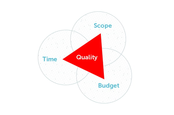 iron-triangle