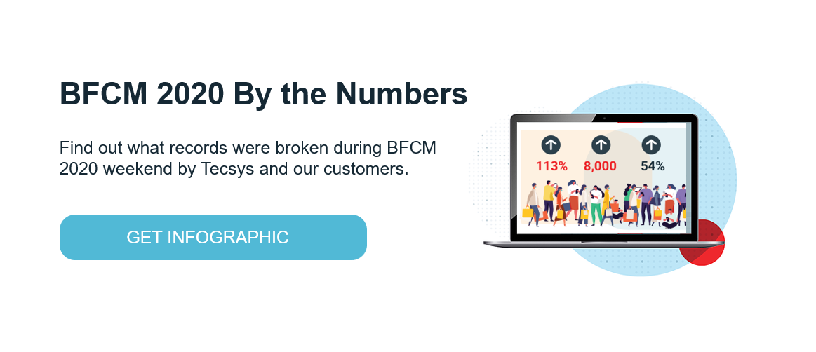 BFCM 2020 By the Numbers