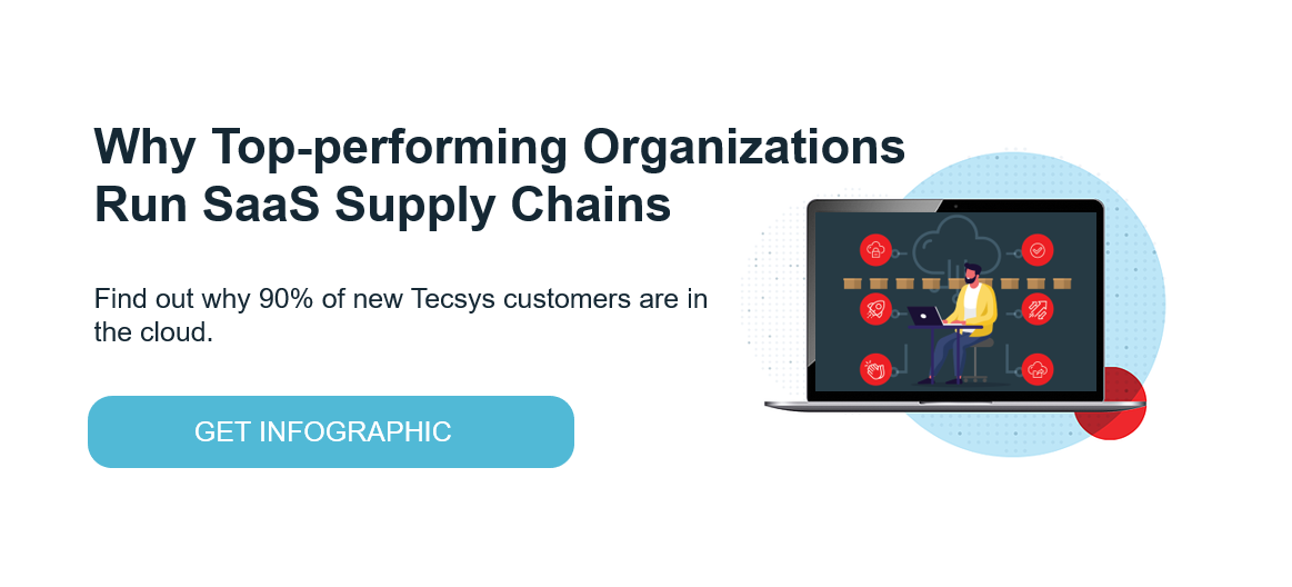 Why Top-performing Organizations Run SaaS Supply Chains