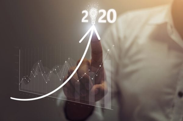 Supply Chain Predictability