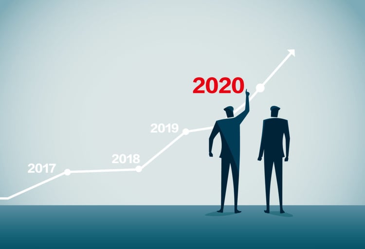 Supply Chain Predictability