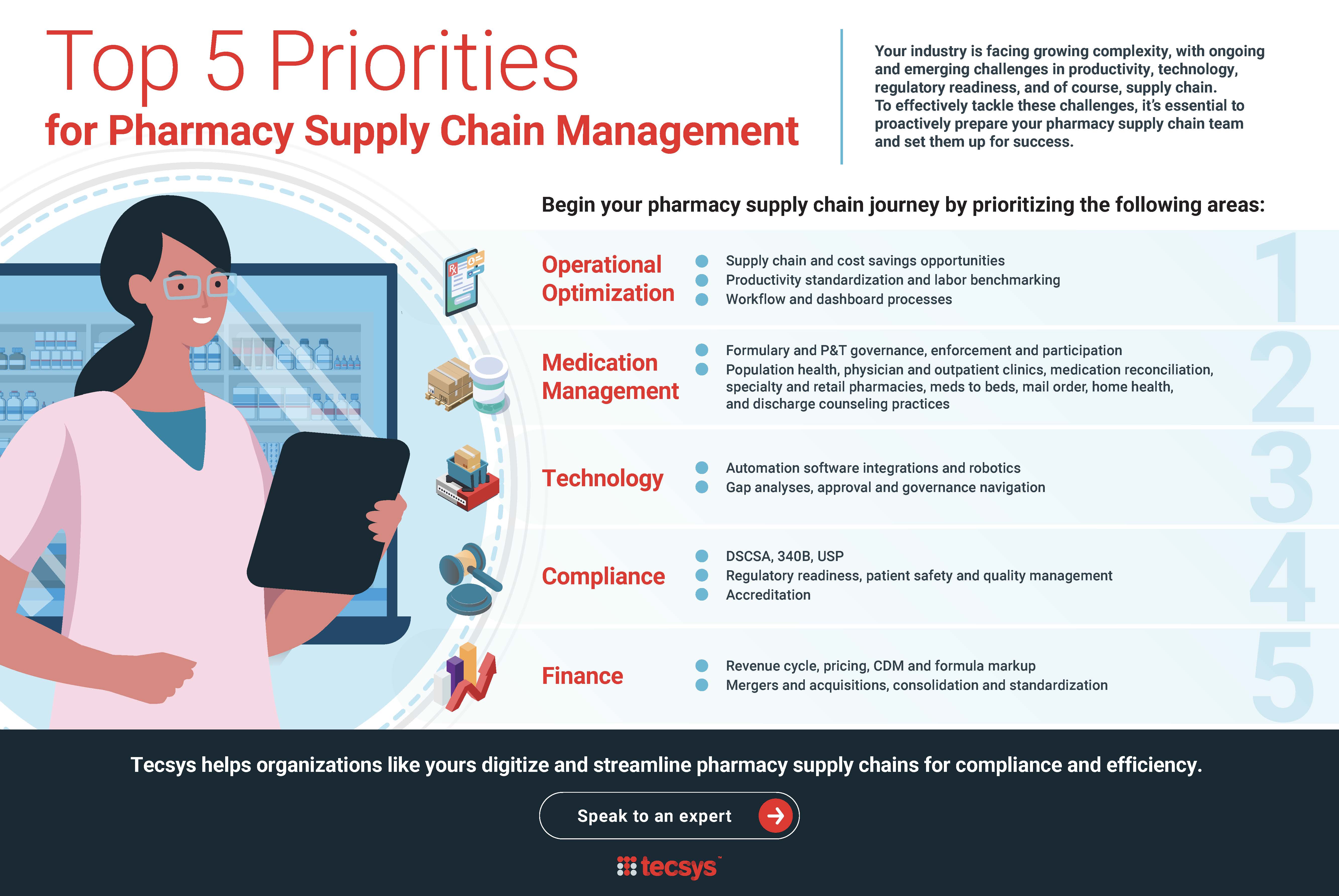Top-5-Priorities-for-Pharmacy-Supply-Chain-Management