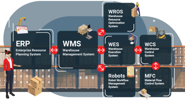 FEAT-Warehouse-Technology-Map-Infographic-02-1-e1656012368210