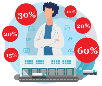 PREVIEW CSC Benefits Infographic-1-3