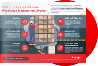 What-to-Look-for-in-a-Midmarket-Warehouse-Management-System-Cover-e1637781236116-1