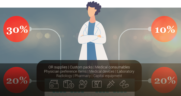 csc-infographic